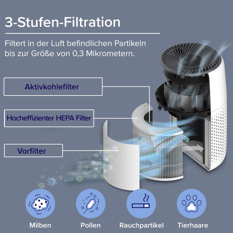 Levoit Luftreiniger Allergiker mit Aromatherapie, HEPA Luftfilter gegen Schimmel, Staub und Tierhaare bis zu 0,3 µm für Schlafzimmer, 7 Watt Energiesparend, 3 Geschwindigkeiten, Weiß, Core Mini